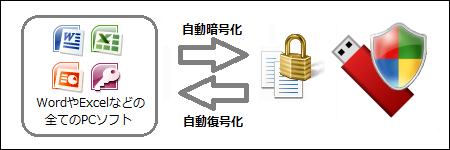 ＰＣソフトから開いたり、保存する場合
